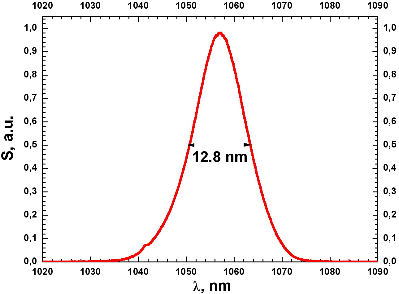 shop Chiral Diazaligands for